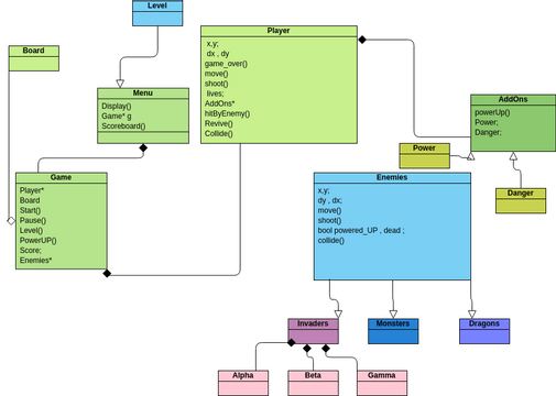 Database Class Diagram | Visual Paradigm 社區